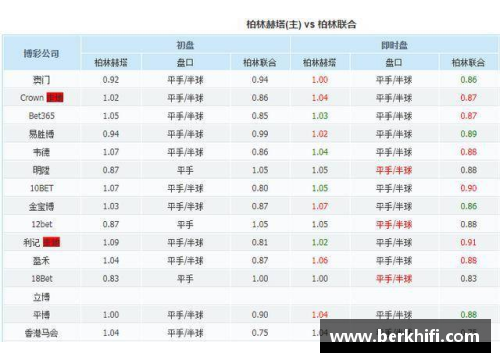 柏林赫塔主场豪取胜利，继续保持积分榜前列位置 - 副本