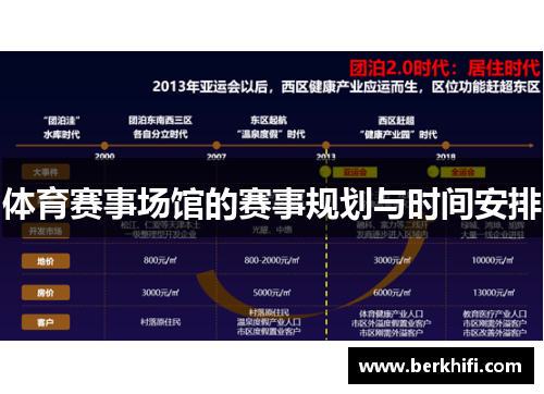 体育赛事场馆的赛事规划与时间安排