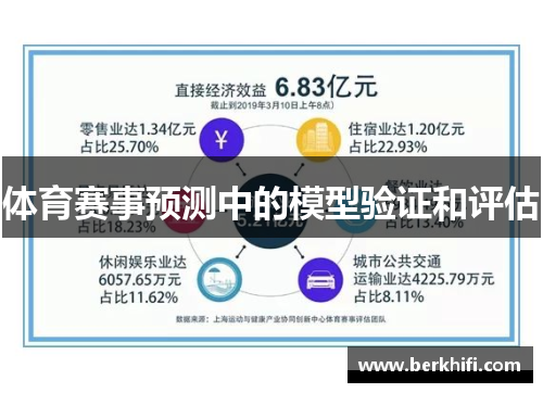 体育赛事预测中的模型验证和评估