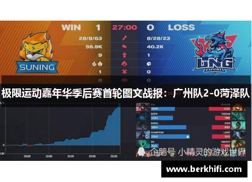 极限运动嘉年华季后赛首轮图文战报：广州队2-0菏泽队