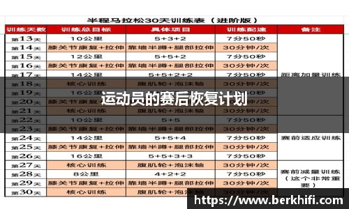 运动员的赛后恢复计划